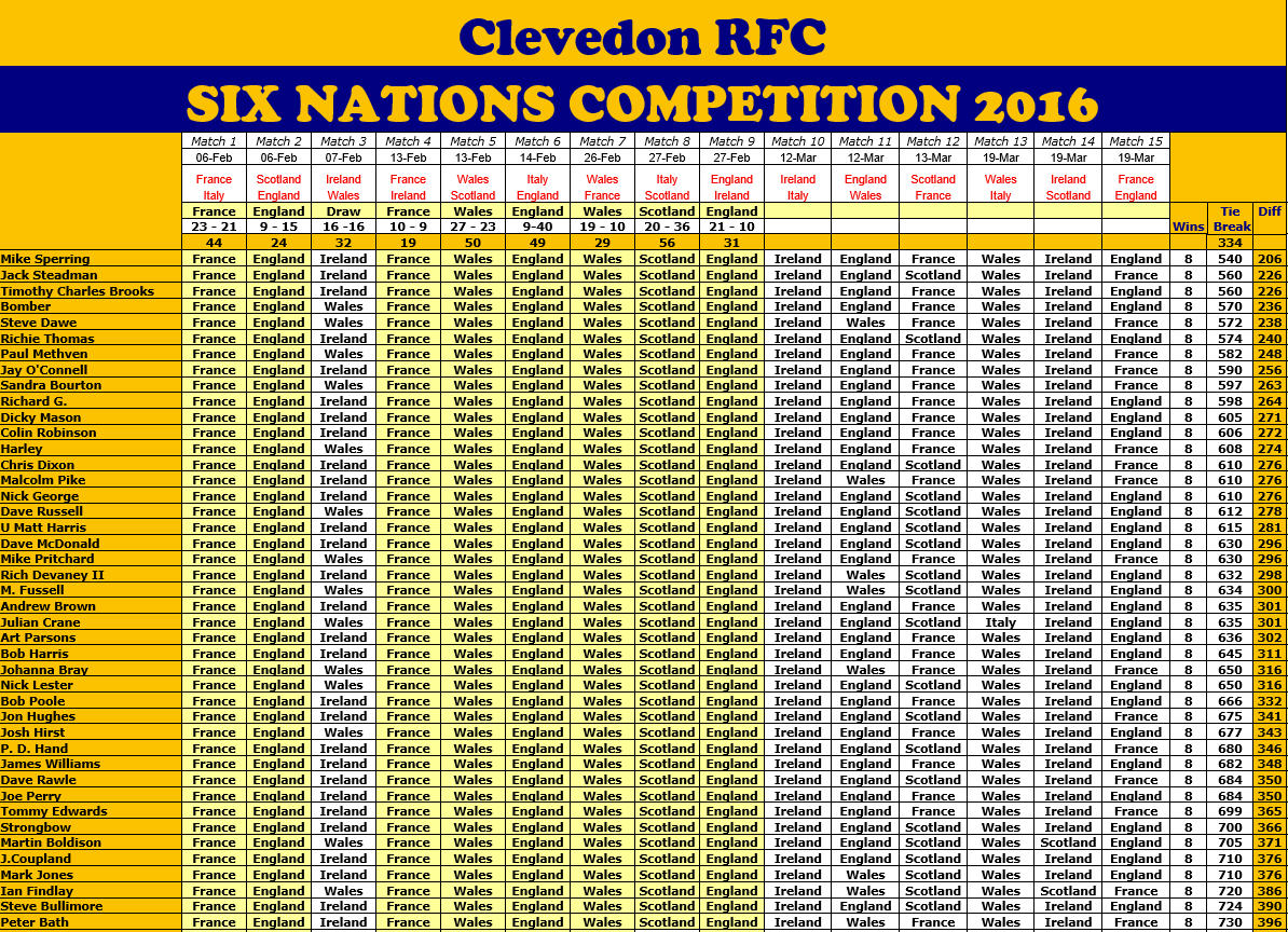 Six Nations Competition...