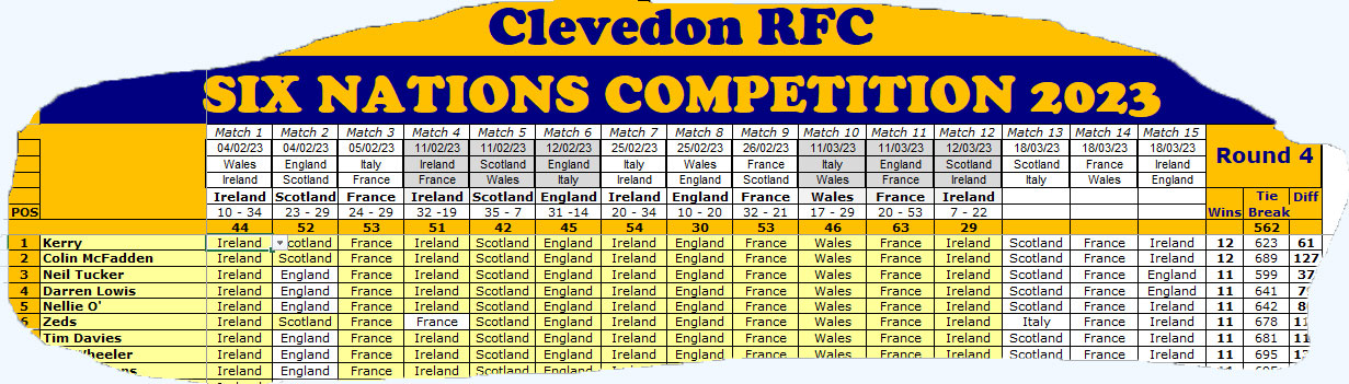 Six Nations 2023 Round 4 results
