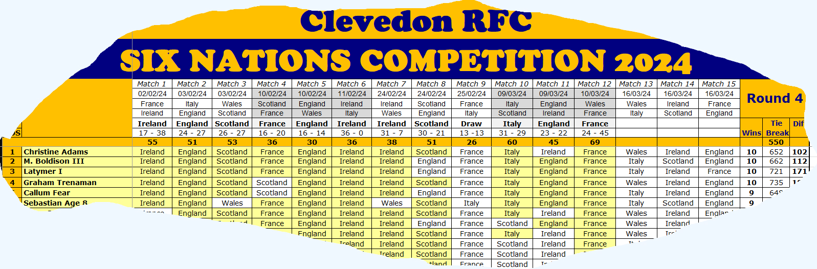 Six Nations 2024 Round 4 results
