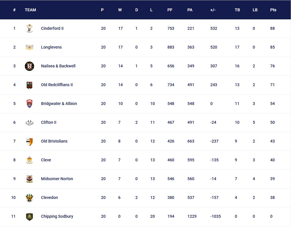Final 2023 - 2024 League Table