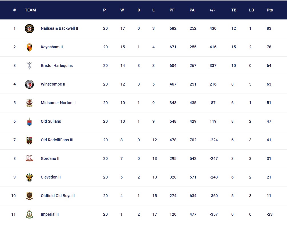 Final 2023 - 2024 League Table