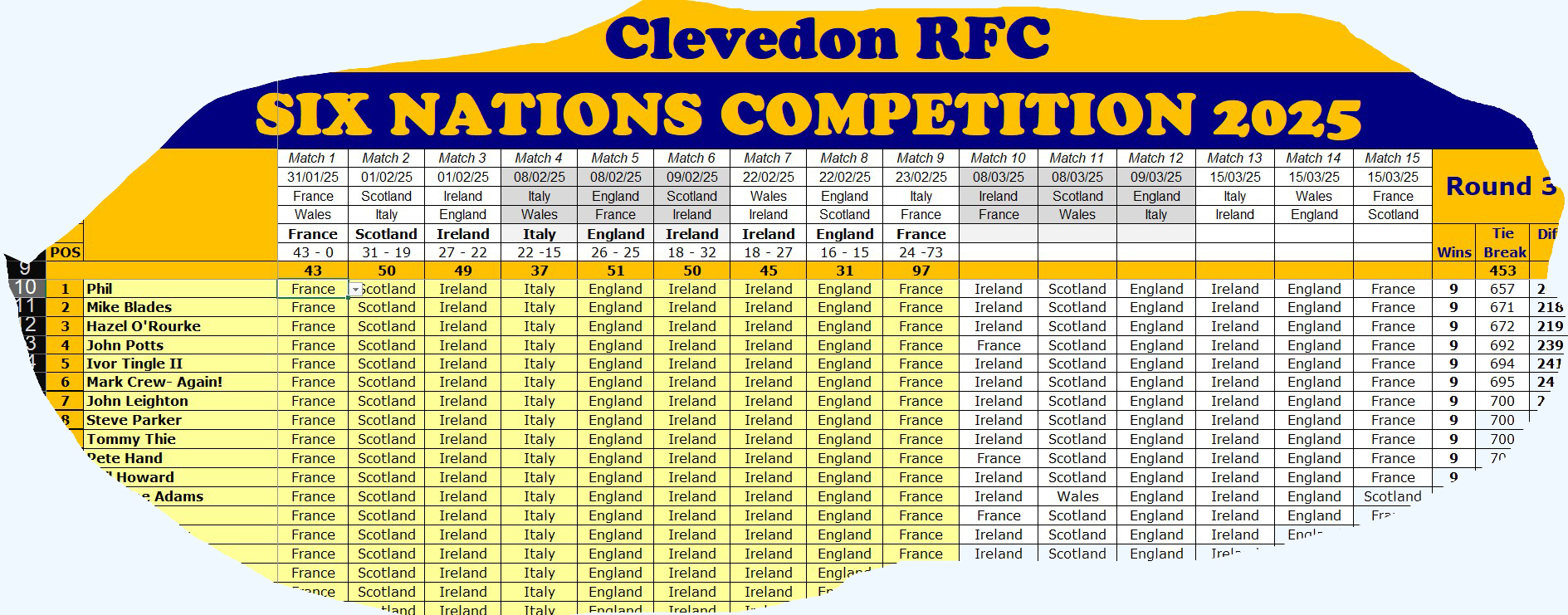 Six Nations 2025 Round 3 results