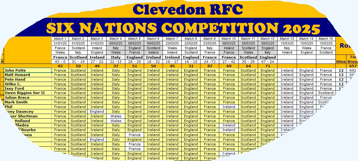 Six Nations 2025 Round 4 results
