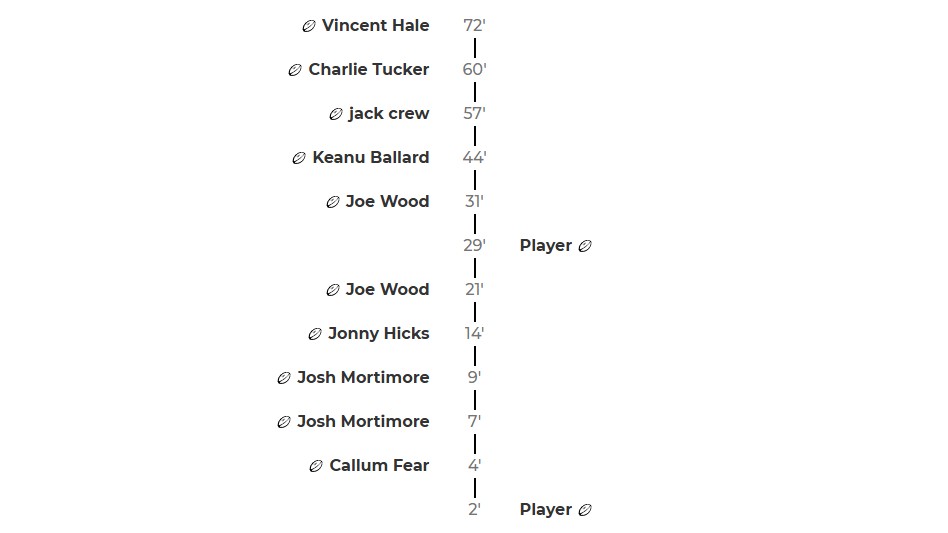 Key moments in Yeovil cup match...